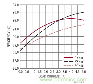 高電壓、高效率正至負(fù)轉(zhuǎn)換器