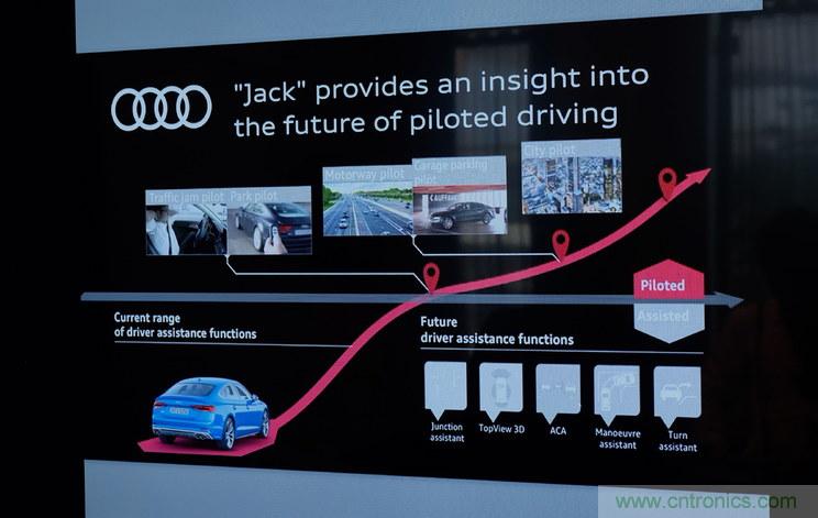 首款 L3級別車輛誕生，詳解A8技術(shù)圖譜
