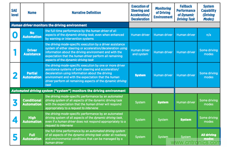 首款 L3級別車輛誕生，詳解A8技術(shù)圖譜