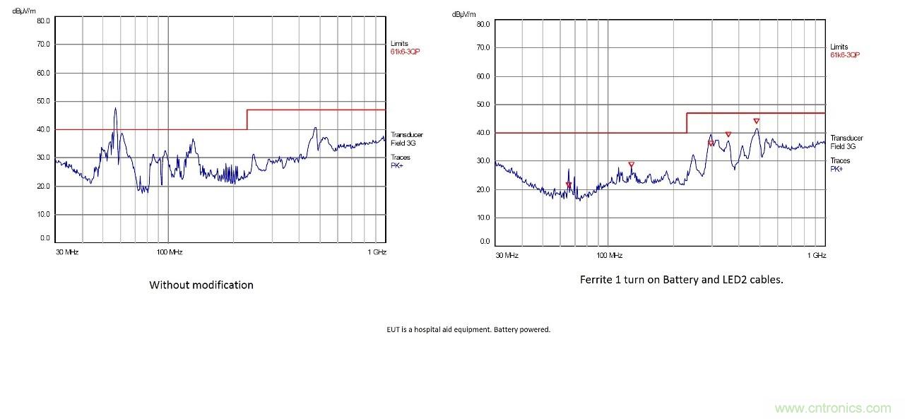 在嚴(yán)格的時間、規(guī)模和成本限制下解決常見的EMC挑戰(zhàn)