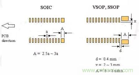如何做PCB的元器件焊盤(pán)設(shè)計(jì)？