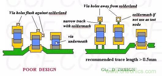 如何做PCB的元器件焊盤(pán)設(shè)計(jì)？