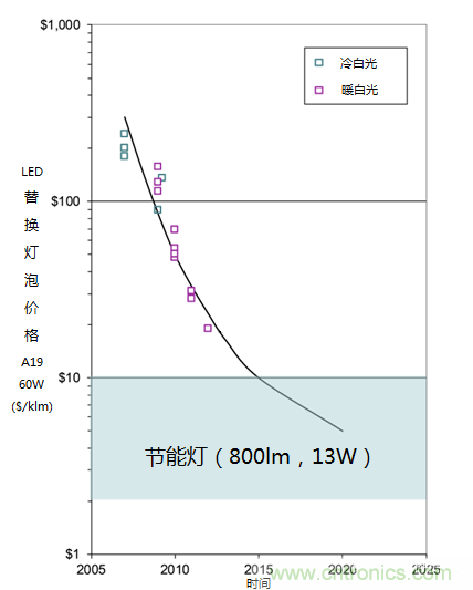帶你走進碳化硅元器件的前世今生！