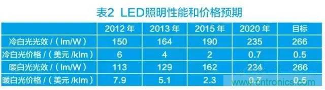 帶你走進碳化硅元器件的前世今生！