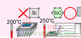 帶你走進碳化硅元器件的前世今生！