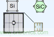 帶你走進碳化硅元器件的前世今生！