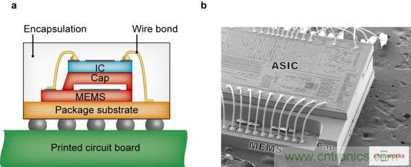 集成電路芯片電極如何引出來(lái)？