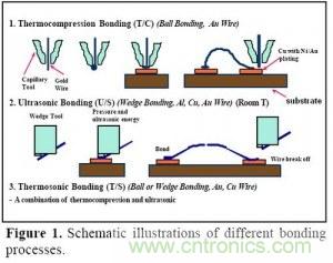 集成電路芯片電極如何引出來(lái)？