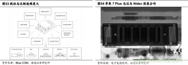 拆解蘋(píng)果/三星/小米/一加，從馬達(dá)技術(shù)看觸覺(jué)反饋的差距