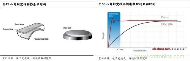 拆解蘋(píng)果/三星/小米/一加，從馬達(dá)技術(shù)看觸覺(jué)反饋的差距