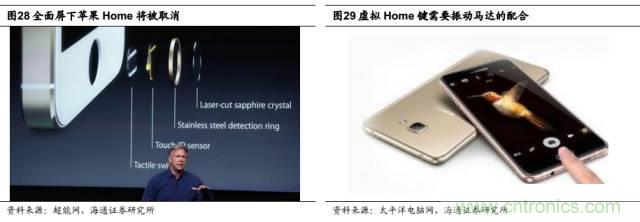 拆解蘋(píng)果/三星/小米/一加，從馬達(dá)技術(shù)看觸覺(jué)反饋的差距