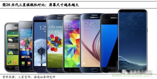 拆解蘋(píng)果/三星/小米/一加，從馬達(dá)技術(shù)看觸覺(jué)反饋的差距