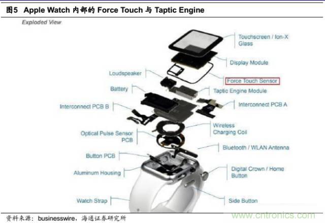 拆解蘋(píng)果/三星/小米/一加，從馬達(dá)技術(shù)看觸覺(jué)反饋的差距