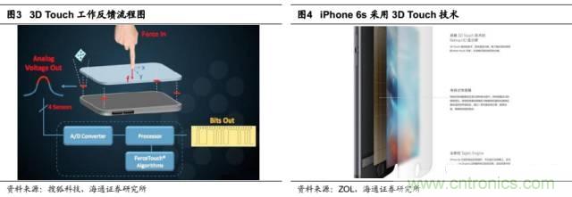 拆解蘋(píng)果/三星/小米/一加，從馬達(dá)技術(shù)看觸覺(jué)反饋的差距