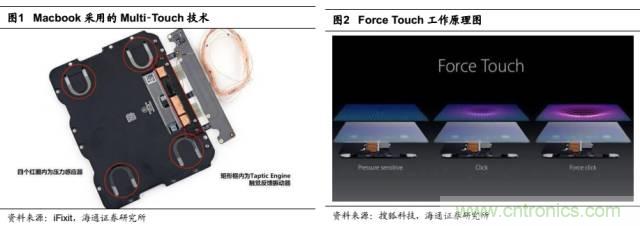 拆解蘋(píng)果/三星/小米/一加，從馬達(dá)技術(shù)看觸覺(jué)反饋的差距