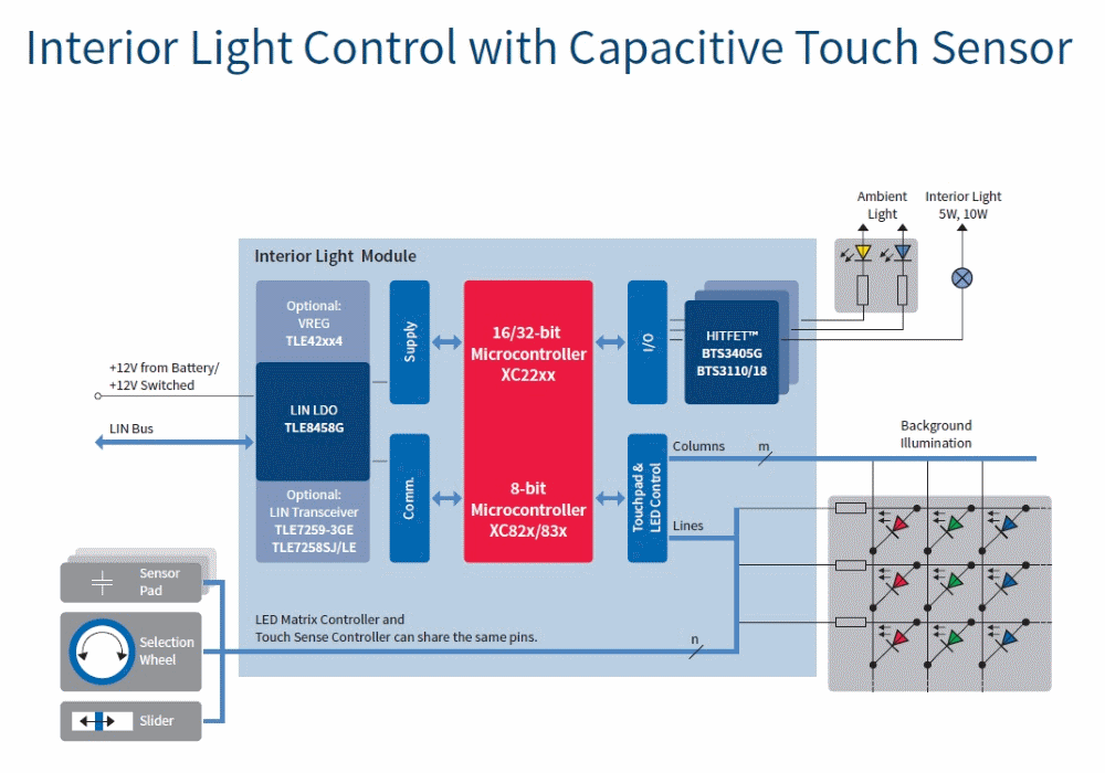 汽車電子與&ldquo;常規(guī)&rdquo;電子有何不同？