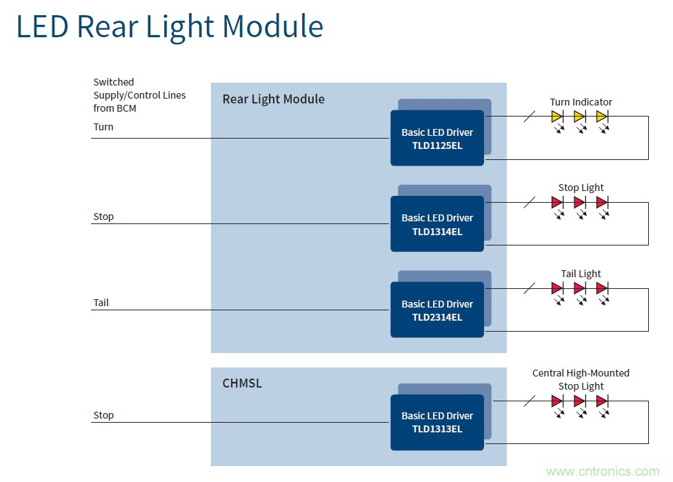 汽車電子與&ldquo;常規(guī)&rdquo;電子有何不同？