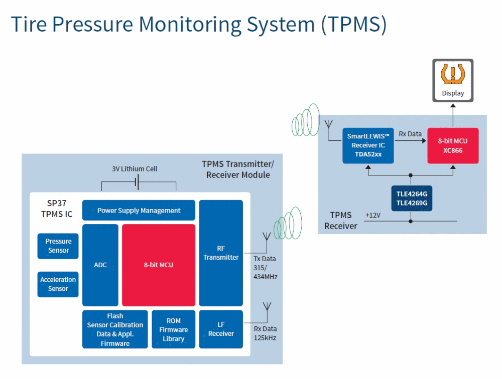 汽車電子與&ldquo;常規(guī)&rdquo;電子有何不同？