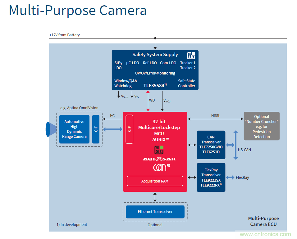 汽車電子與&ldquo;常規(guī)&rdquo;電子有何不同？