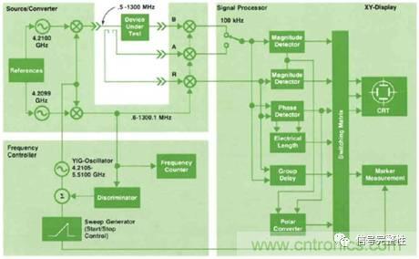 五臺(tái)網(wǎng)絡(luò)分析儀&ldquo;始祖&rdquo;，你認(rèn)識(shí)幾個(gè)？