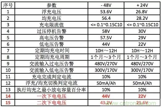 一次下電和二次下電到底有什么區(qū)別？ 如何操作？