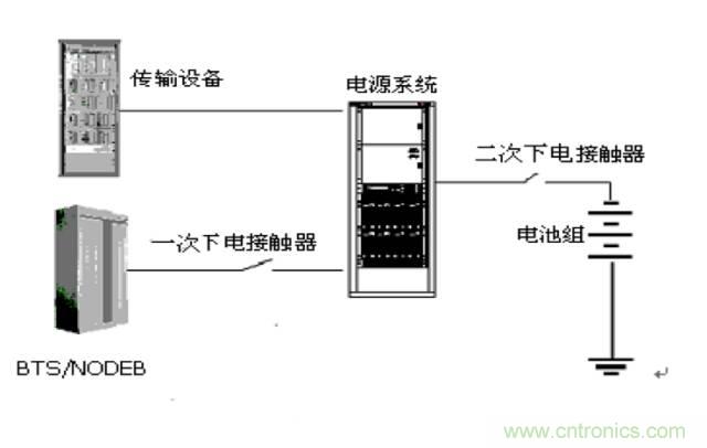 一次下電和二次下電到底有什么區(qū)別？ 如何操作？