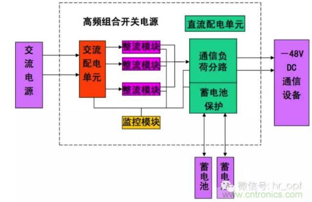 一次下電和二次下電到底有什么區(qū)別？ 如何操作？