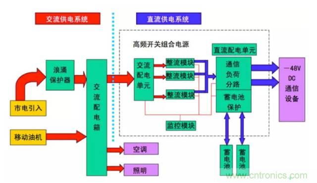 一次下電和二次下電到底有什么區(qū)別？ 如何操作？