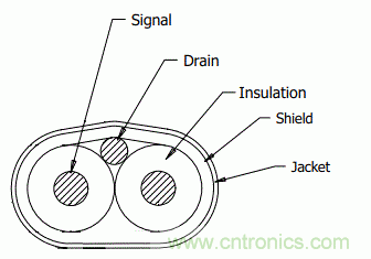 高速PCB信號完整性搞不定？不妨試試讓高速信號跳過PCB走線