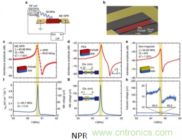 僅為小型天線百分之一，新型ME天線可用于智能硬件中