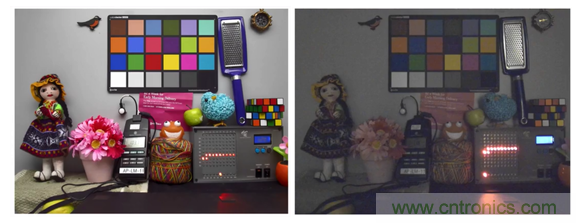 安森美半導體應(yīng)用于物聯(lián)網(wǎng)的成像技術(shù)和方案