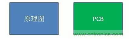 資深EMC工程師總結(jié):EMC整改流程及常見問題