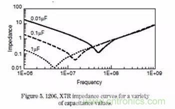 資深EMC工程師總結(jié):EMC整改流程及常見問題