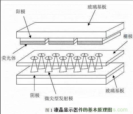 視覺的進化:淺析顯示技術(shù)的種類和發(fā)展