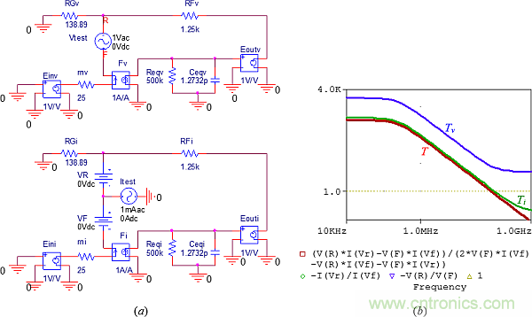用了30年的電流反饋放大器錯(cuò)了？PSpice仿真來判定