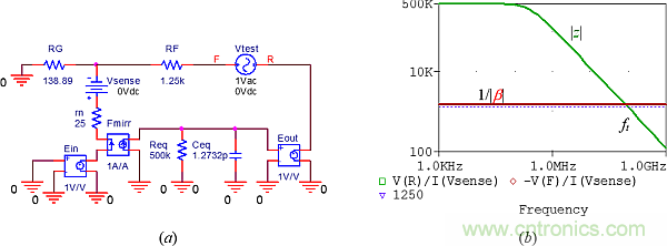 用了30年的電流反饋放大器錯(cuò)了？PSpice仿真來判定