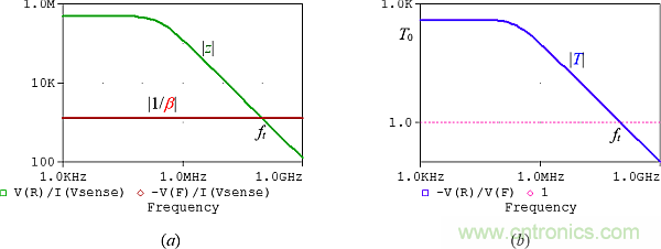 用了30年的電流反饋放大器錯(cuò)了？PSpice仿真來判定