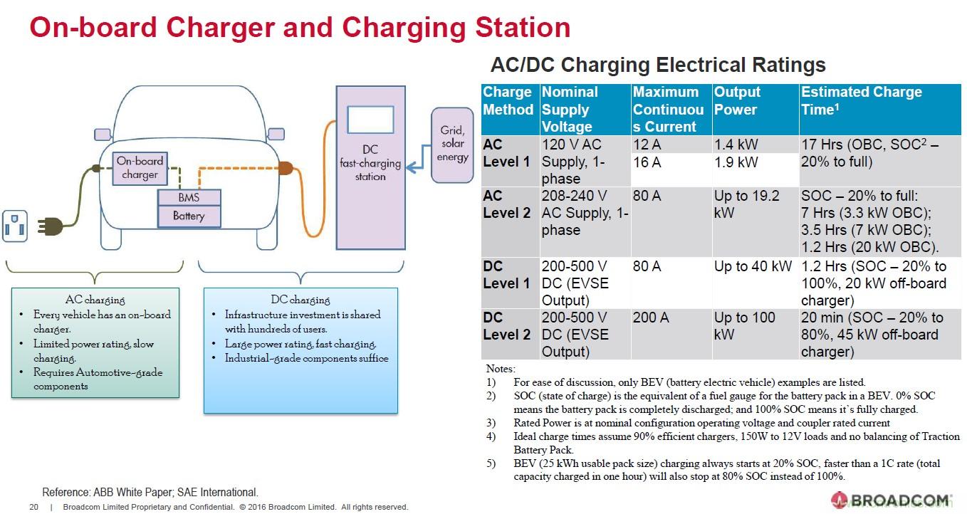 電動汽車和充電樁設計提出哪些新的光耦驅(qū)動需求？