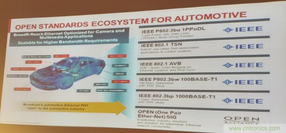 汽車以太網(wǎng)有望替代CAN，成為車內(nèi)唯一總線