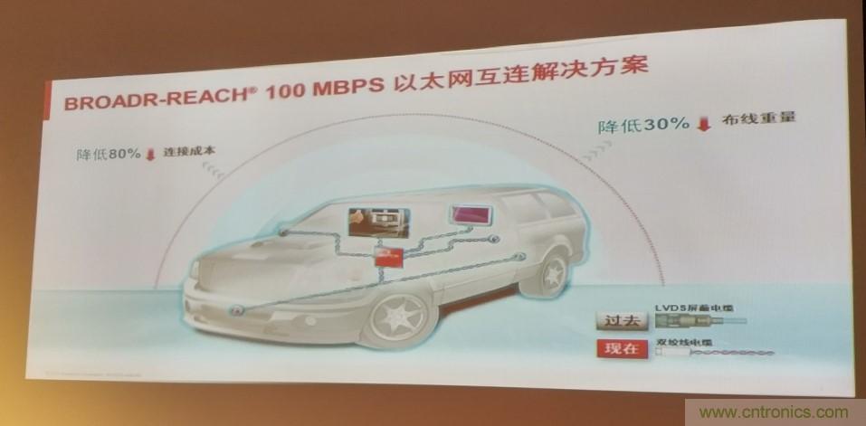 汽車以太網(wǎng)有望替代CAN，成為車內(nèi)唯一總線