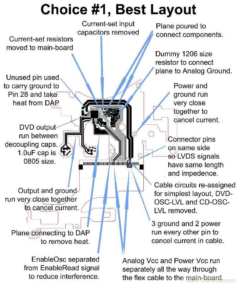 產(chǎn)品設計成功最重要的關鍵是PCB嗎？