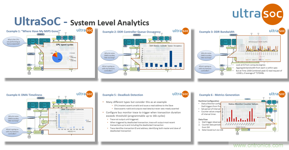 JTAG設(shè)計方法已過時？看片上分析解決方案如何擊破復(fù)雜SoC設(shè)計問題
