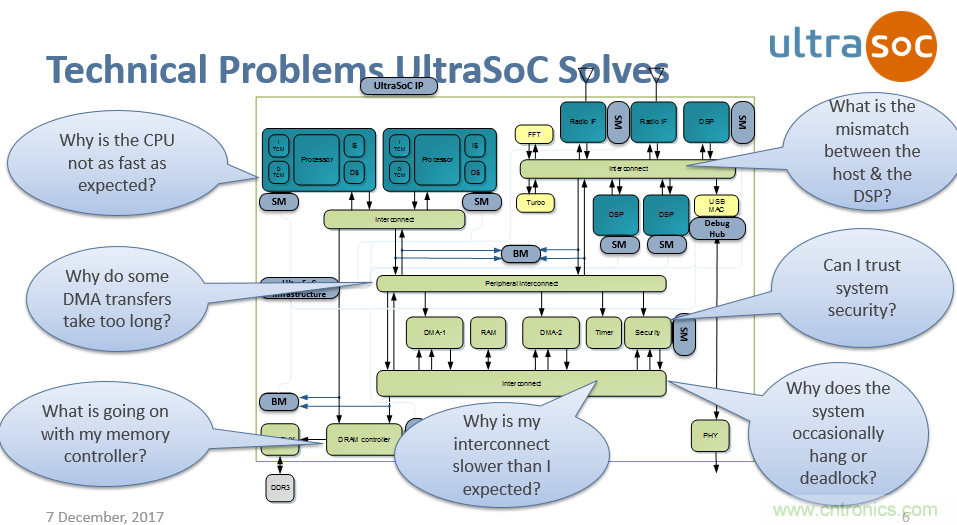 JTAG設(shè)計方法已過時？看片上分析解決方案如何擊破復(fù)雜SoC設(shè)計問題