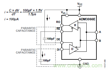 ADM3066E支持完全熱插拔，可實現(xiàn)無毛刺的PLC模塊插入