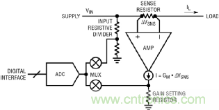 如何實現(xiàn)電動汽車電源控制和遙測？