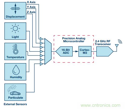 理想的遠端云計算，減少邊緣節(jié)點洞察時間很關(guān)鍵