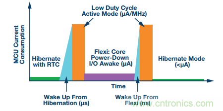 理想的遠端云計算，減少邊緣節(jié)點洞察時間很關(guān)鍵