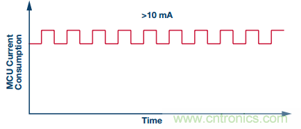 理想的遠端云計算，減少邊緣節(jié)點洞察時間很關(guān)鍵