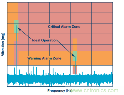 理想的遠端云計算，減少邊緣節(jié)點洞察時間很關(guān)鍵