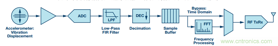 理想的遠端云計算，減少邊緣節(jié)點洞察時間很關(guān)鍵